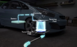 Carregador para Veículos Elétricos por Indução